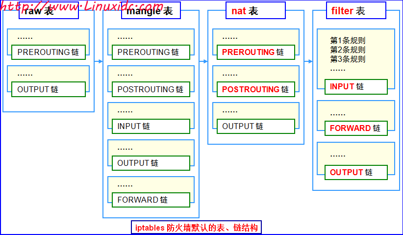 iptables 过滤ip_TCP_02