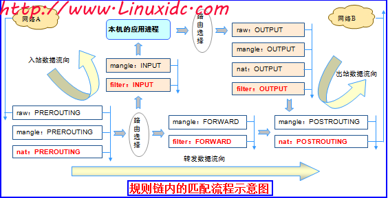 iptables 过滤ip_IP_03