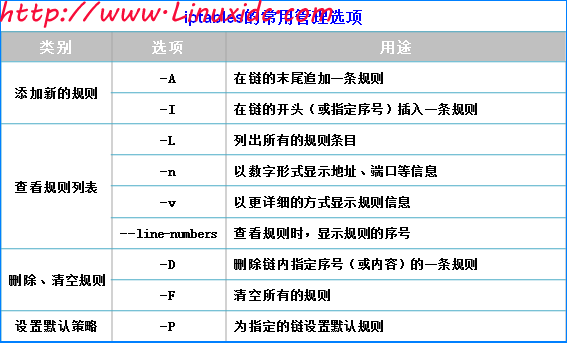 iptables 过滤ip_IP_06