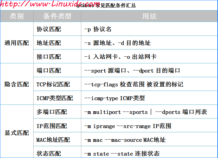 iptables 过滤ip_源地址_15