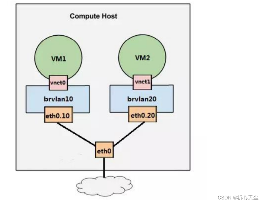 上海 iptv esxi 混杂模式_kvm