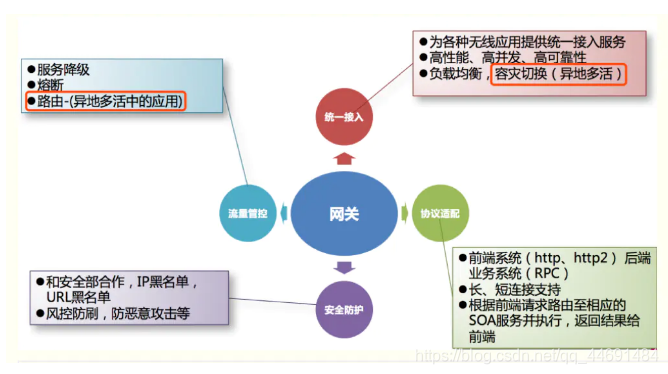 微服务在网关层加入负载均衡_客户端_02