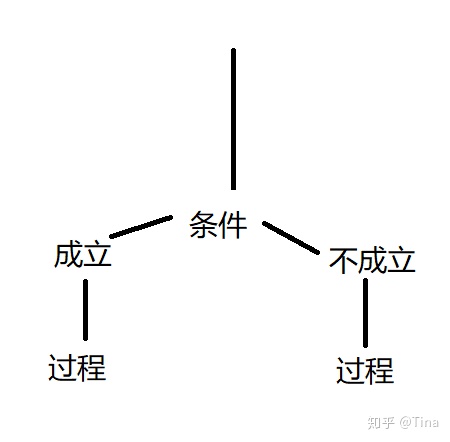 access 不等于 怎么表达_vba不等于怎么表示_02