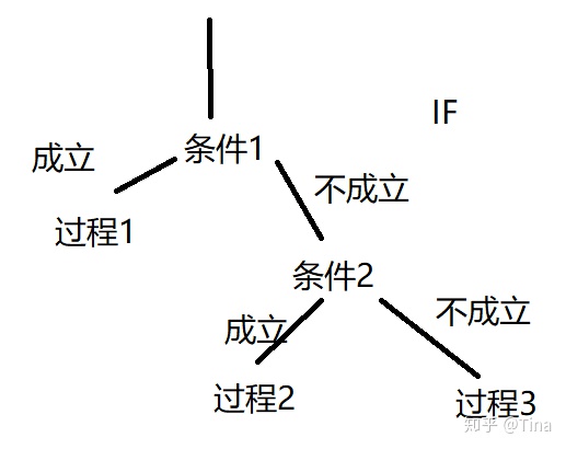 access 不等于 怎么表达_vba结束本次循环进行下次_08