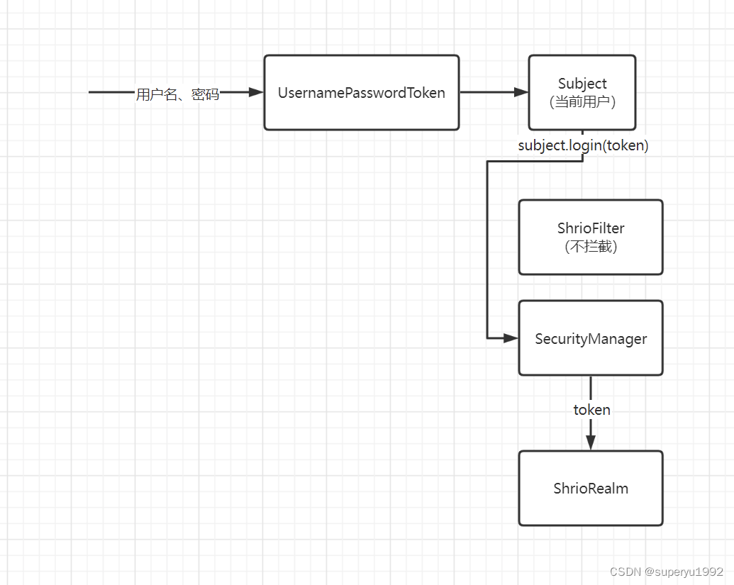 SpringSecurity中的hasRole_用户名