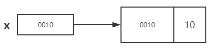 如何在python脚本运行过程查看各变量的值_Python