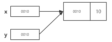 如何在python脚本运行过程查看各变量的值_Python_02