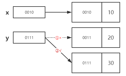 如何在python脚本运行过程查看各变量的值_Python_04