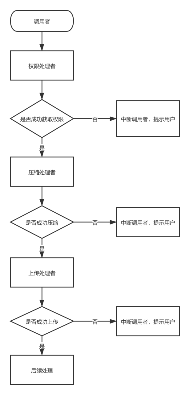 Android 仿协程入住日期_嵌套