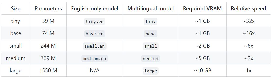 OpenAI Whisper Python 分步指南_Whisper