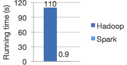 zabbix spark模板_中英双语