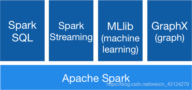 zabbix spark模板_zabbix spark模板_02