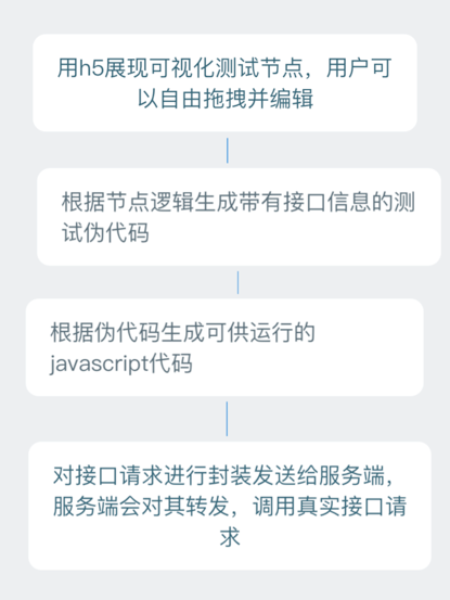 iotdb可视化链接_数据