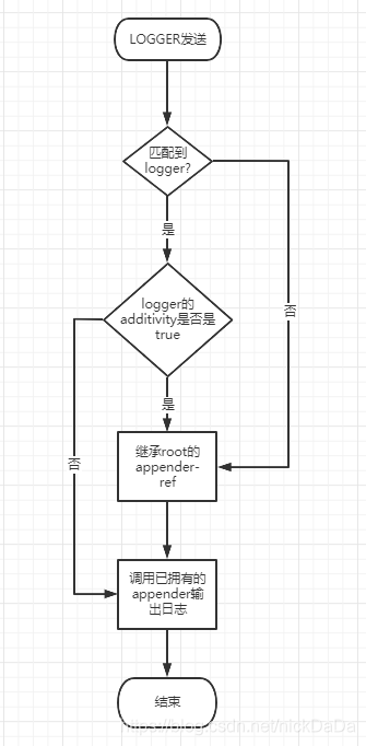 springboot 容器实例化_springboot 容器实例化