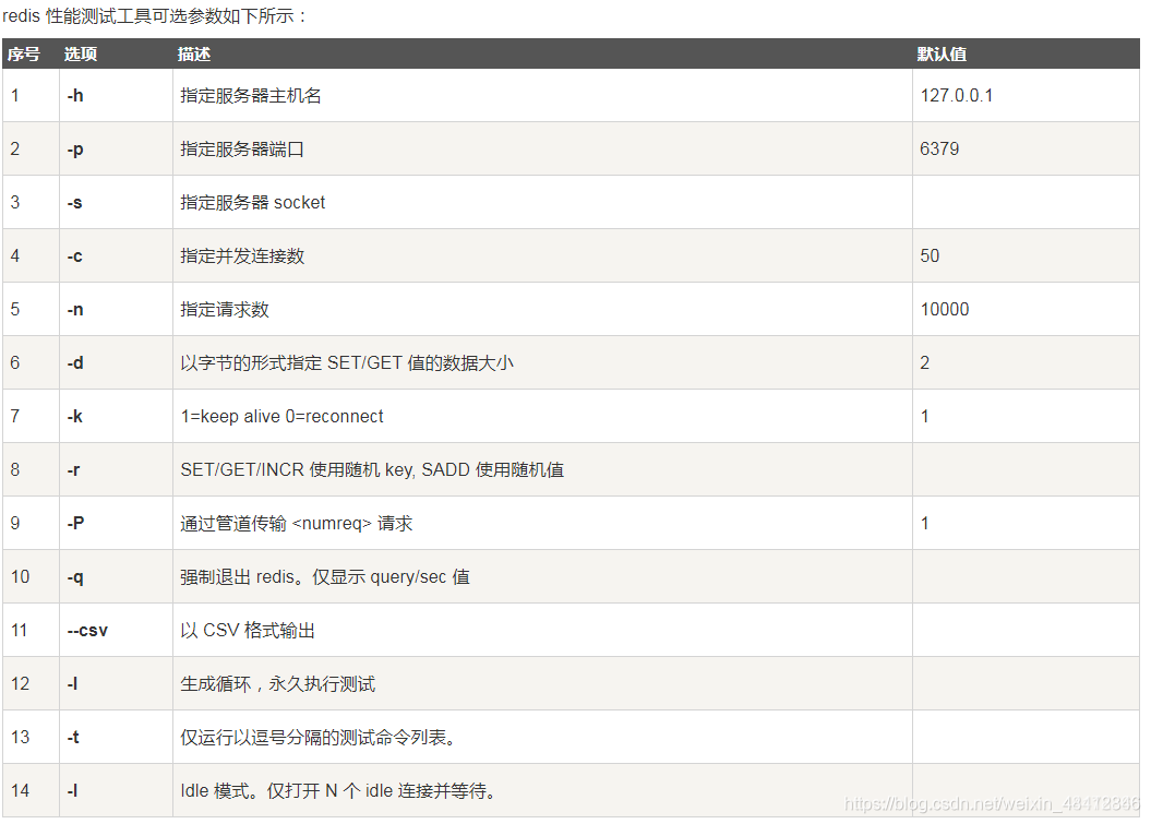 redis挂了 jvm也会挂码_java_29