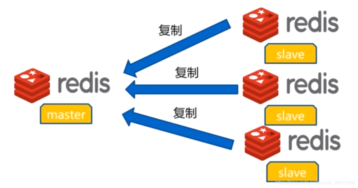 redis挂了 jvm也会挂码_redis_96