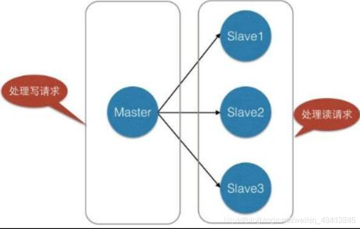 redis挂了 jvm也会挂码_redis_97