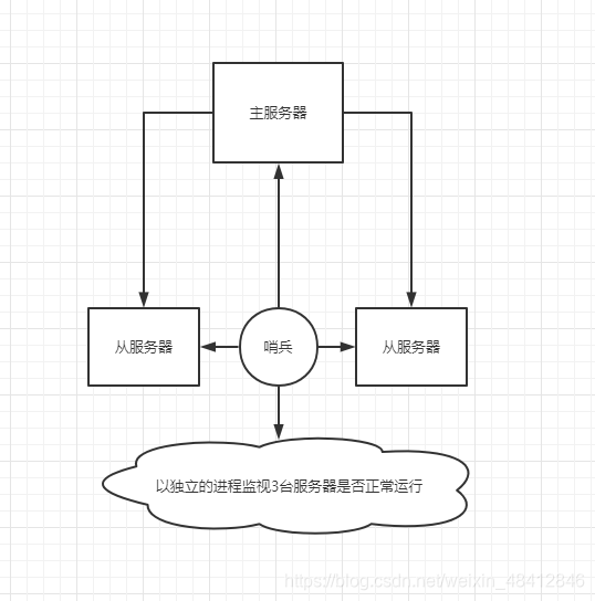 redis挂了 jvm也会挂码_java_115