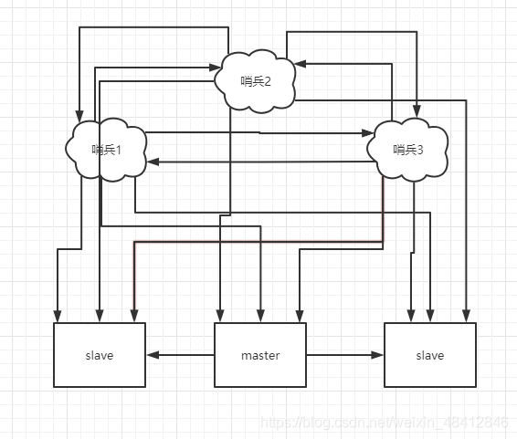 redis挂了 jvm也会挂码_redis_116