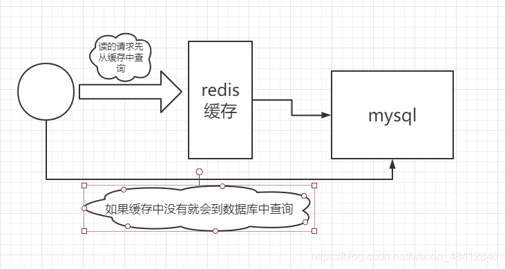 redis挂了 jvm也会挂码_字符串_121