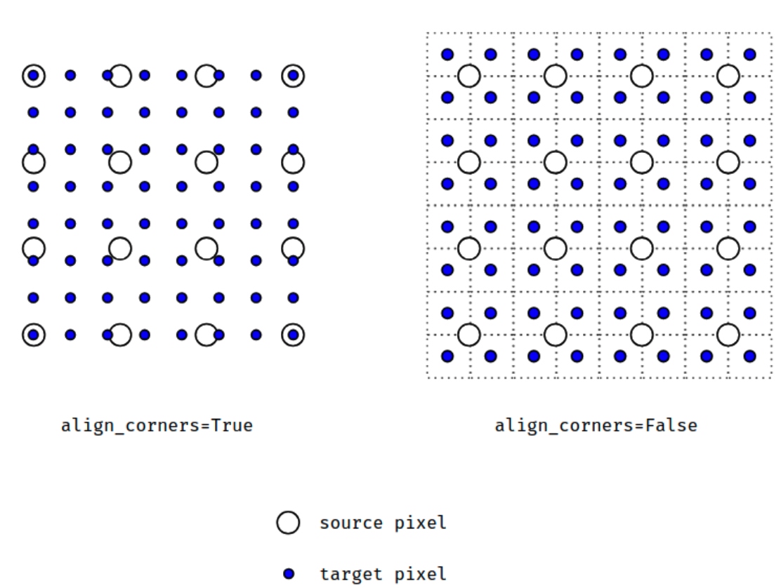 pytorch 间隔抽样_2d_02