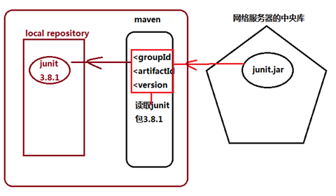 什么情况需要maven私服_maven_04