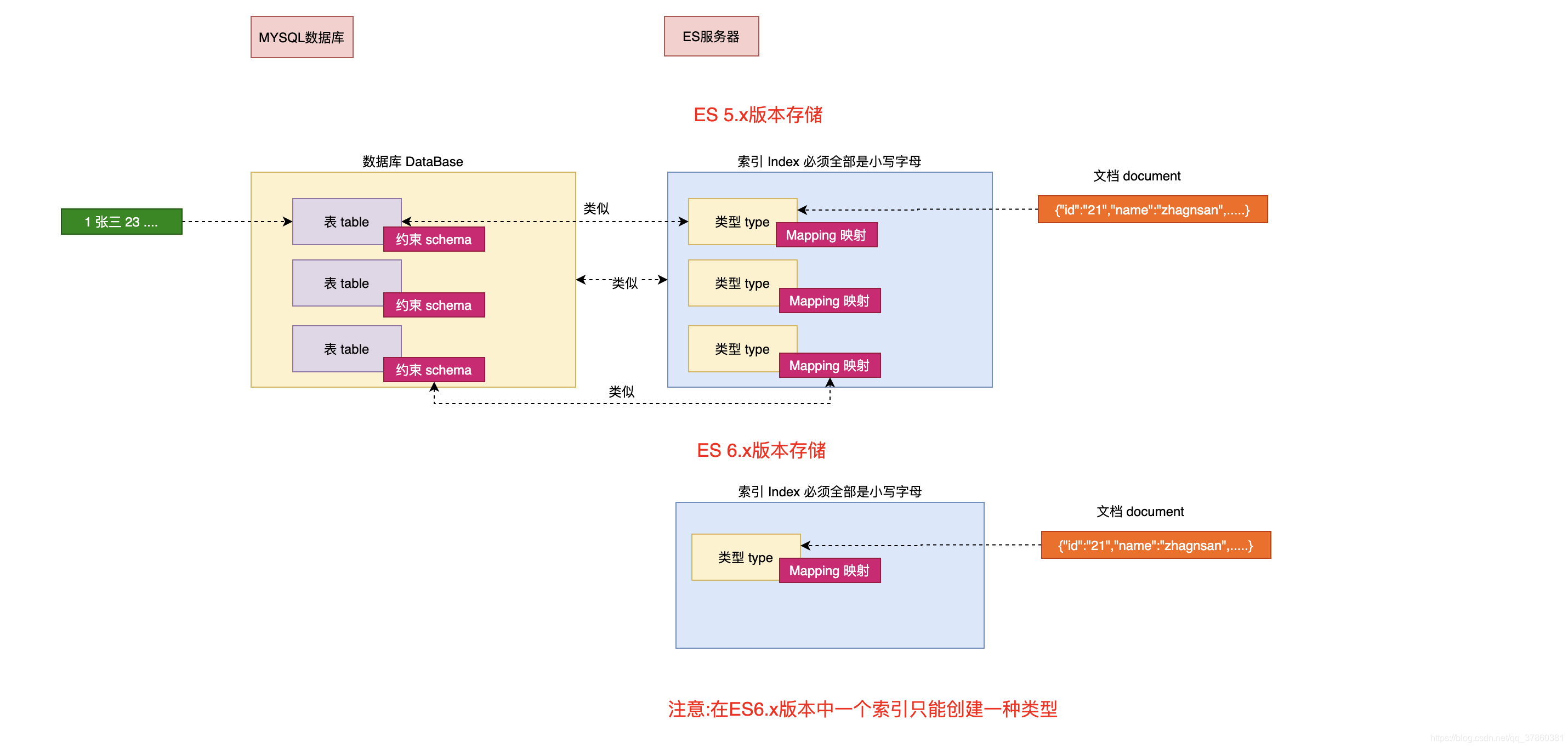 es 高亮显示 kibana_搜索引擎_19