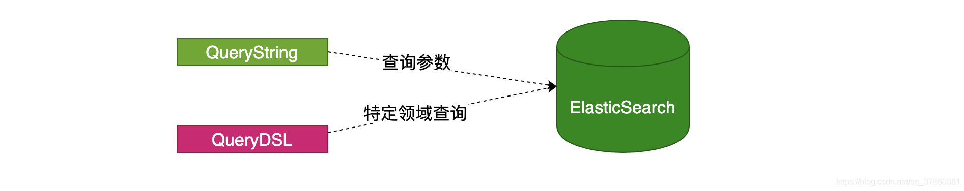 es 高亮显示 kibana_elasticsearch_22