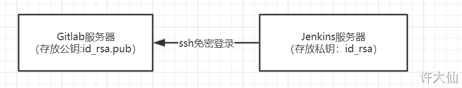 jenkins模块化_git_66