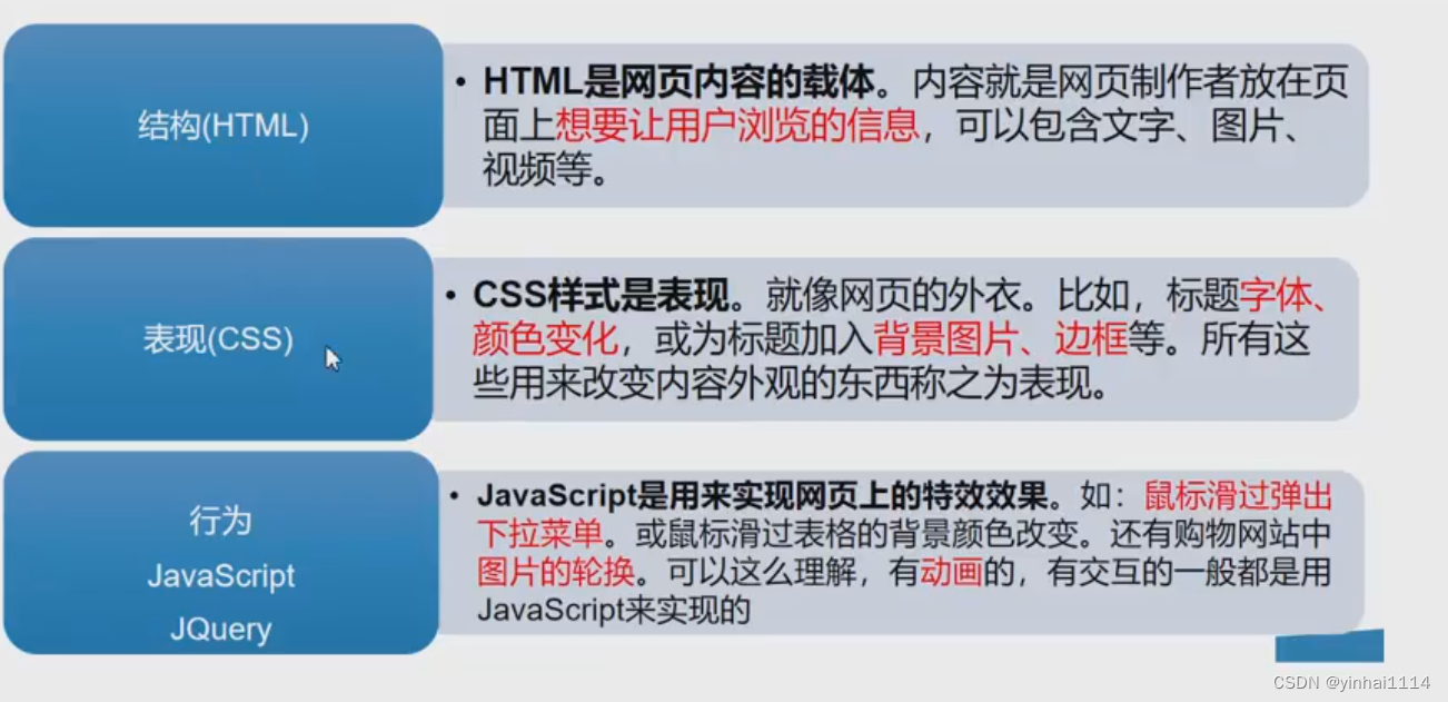 java创建html元素_HTML