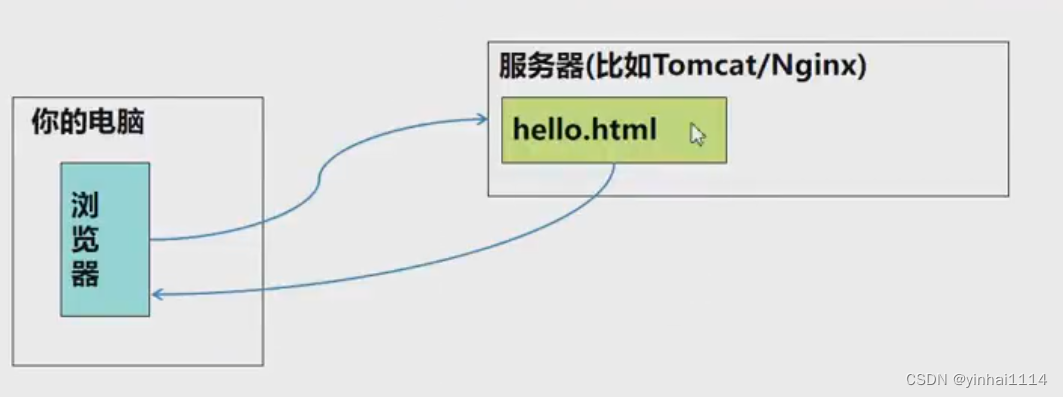 java创建html元素_html_02