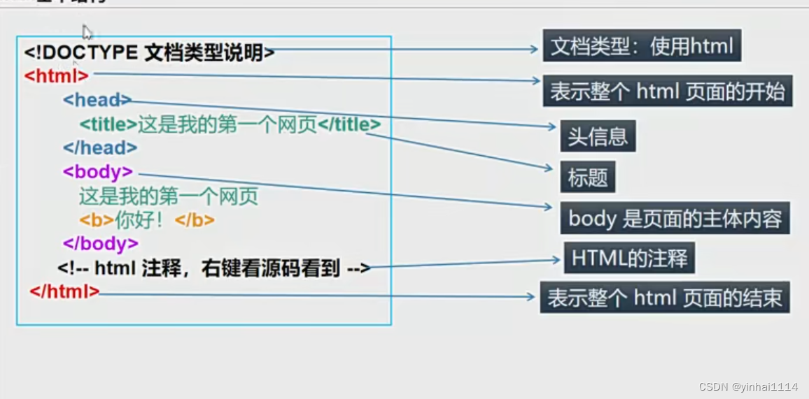 java创建html元素_html_06