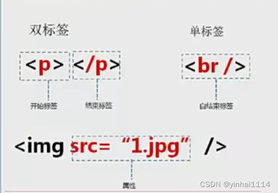 java创建html元素_html_07