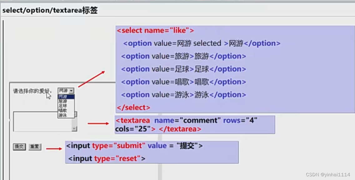 java创建html元素_学习_18