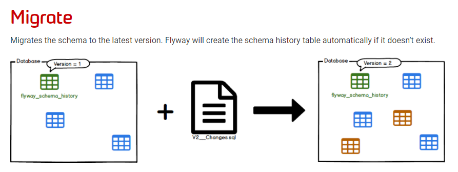 flyway10对应springboot什么版本_数据库