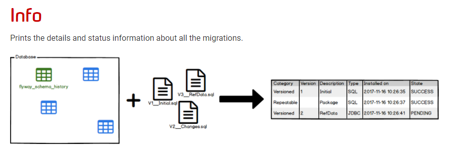 flyway10对应springboot什么版本_sql_03