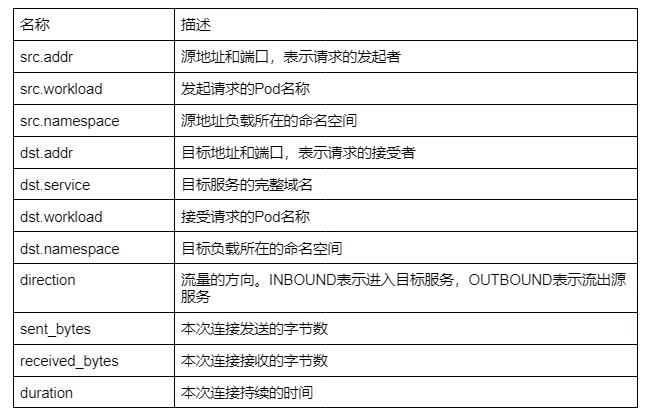  Kmesh v0.5 发布！进击的Sidecarless服务网格_kemsh_04