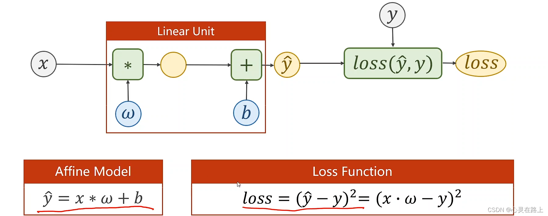 pytorch 每个epoch可重复_python