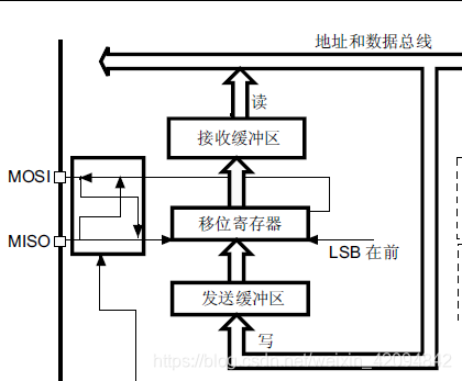 STM32 ymodem协议 发送_STM32 ymodem协议 发送