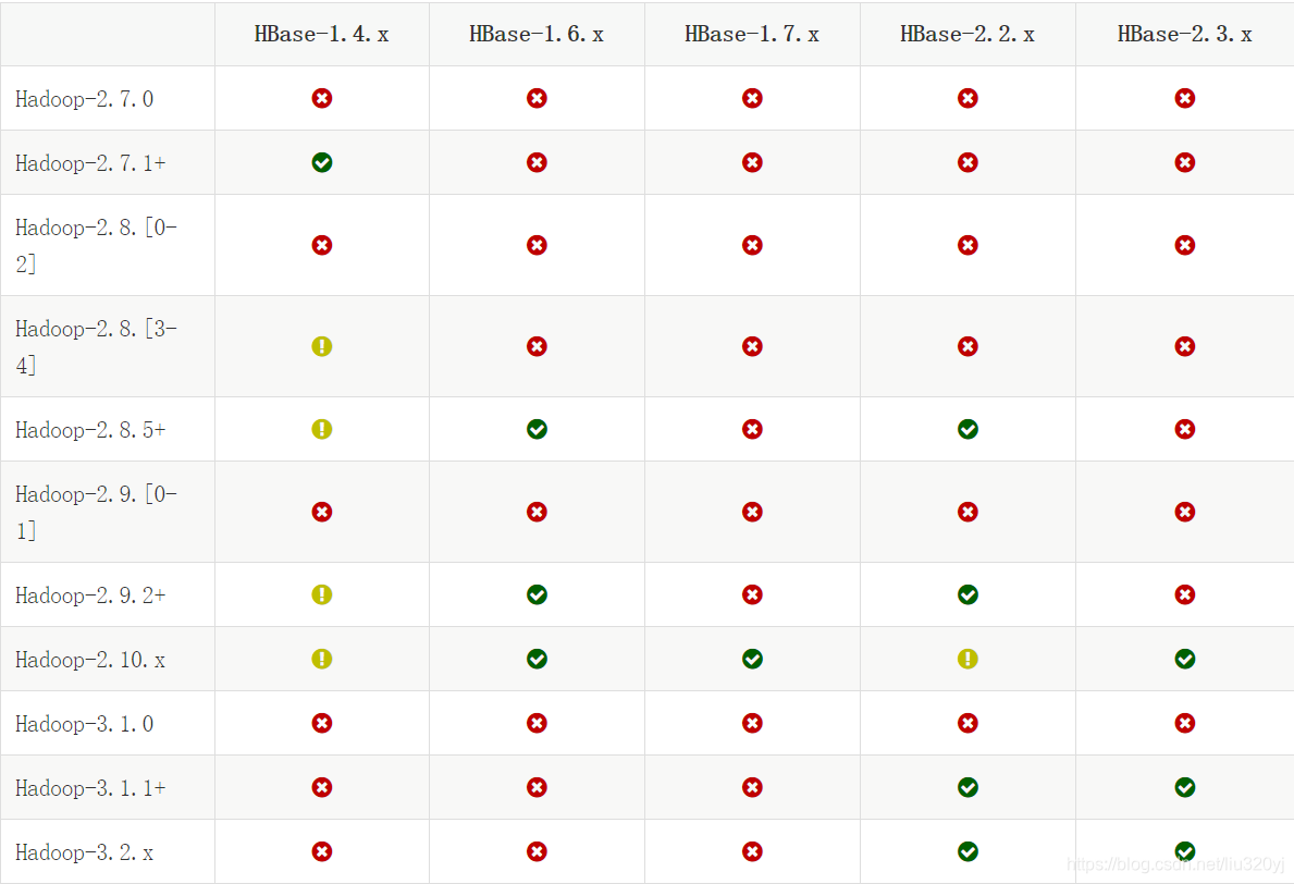 hadoop 2和3 的区别_hadoop