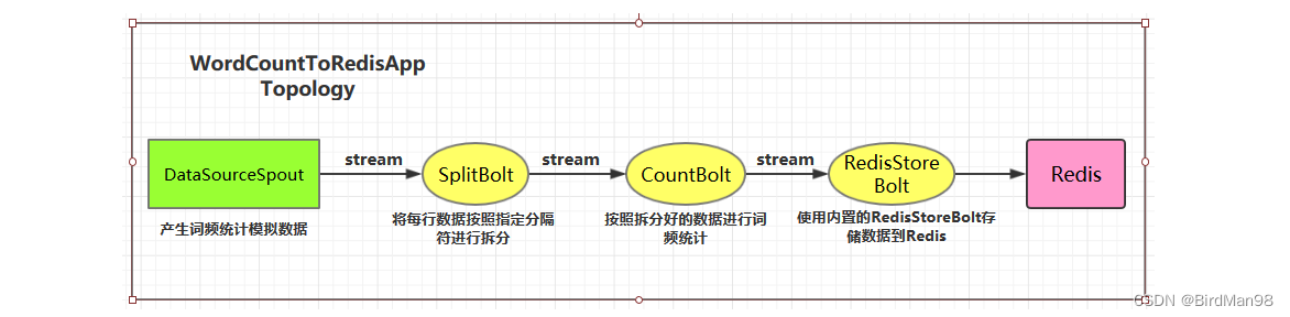 flink redis连接 pom_redis