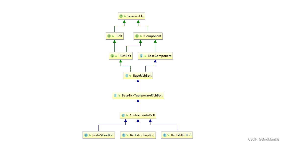 flink redis连接 pom_flink redis连接 pom_03