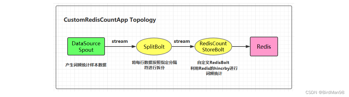 flink redis连接 pom_Redis_06