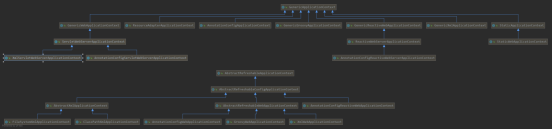 Java新建spring initializr 变成maven_spring ioc_02