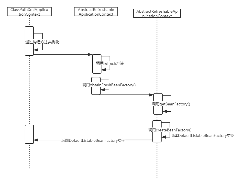 Java新建spring initializr 变成maven_spring容器创建流程_05