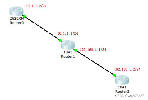 怎么配置native vlan_OSPF