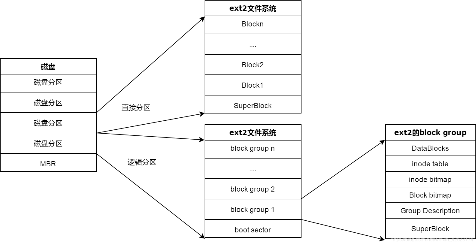 文件架构系统java_linux