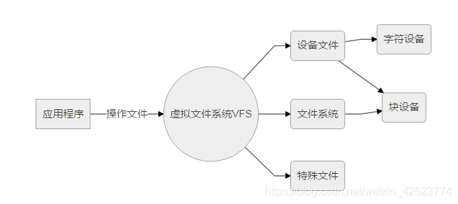 文件架构系统java_文件系统_02