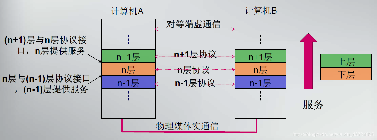 通信网络架构演进图_socket_02