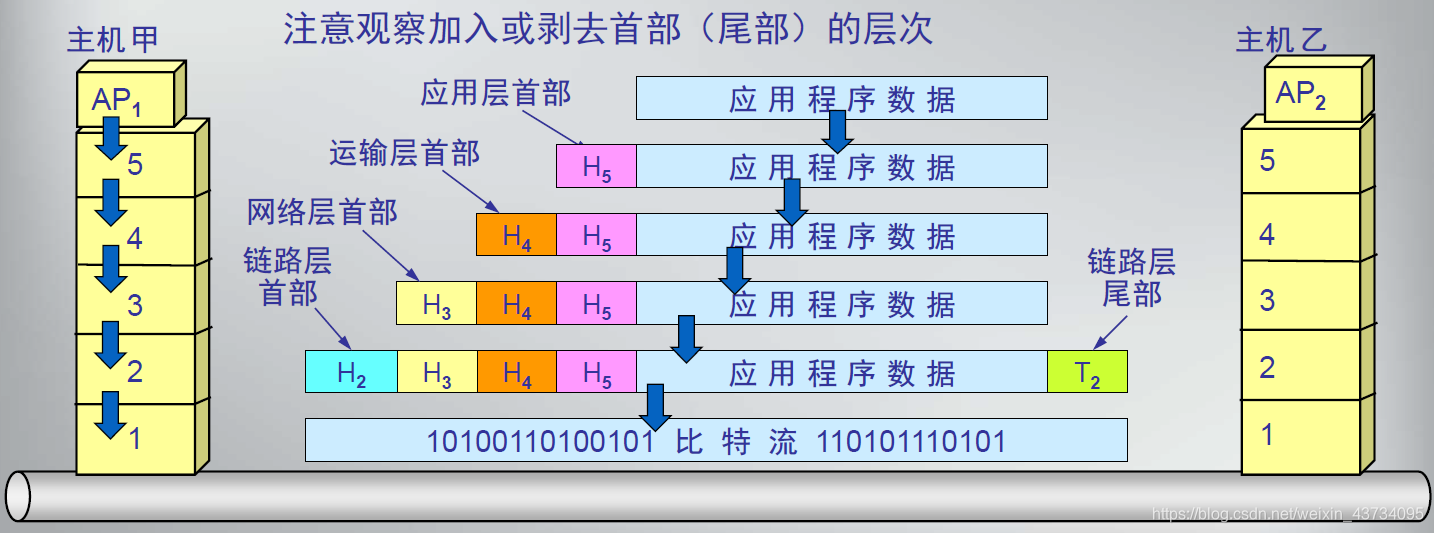 通信网络架构演进图_大数据_03